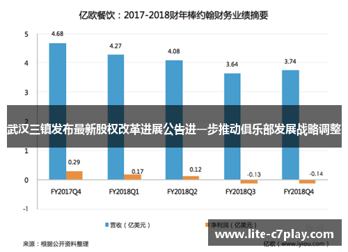 武汉三镇发布最新股权改革进展公告进一步推动俱乐部发展战略调整