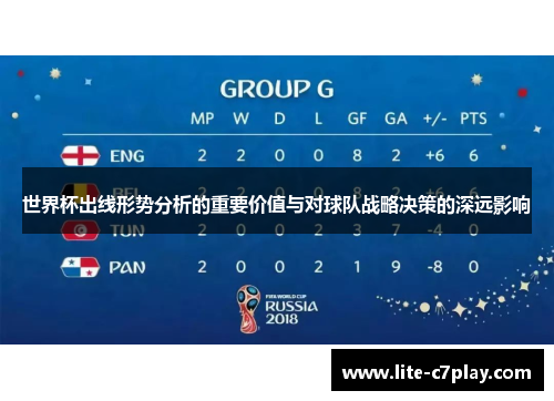 世界杯出线形势分析的重要价值与对球队战略决策的深远影响 世界杯出线形势分析的重要价值与对球队战略决策的深远影响